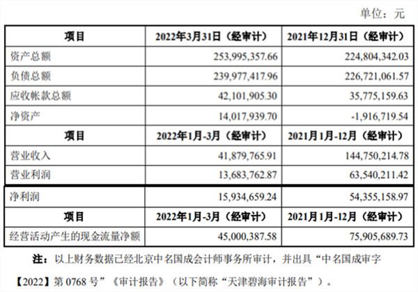 图片来源：北清环能公告